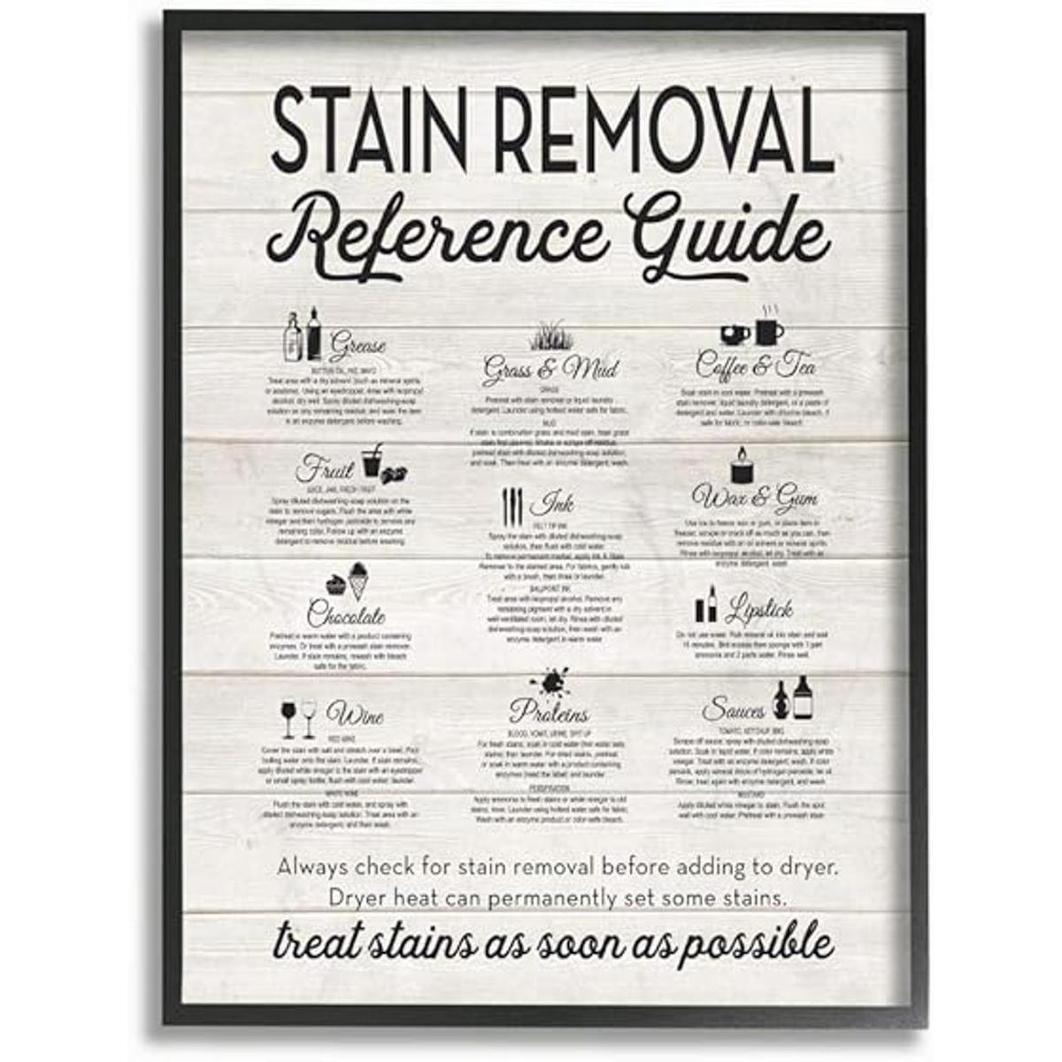 The Stupell Home Decor Collection Guía de referencia para