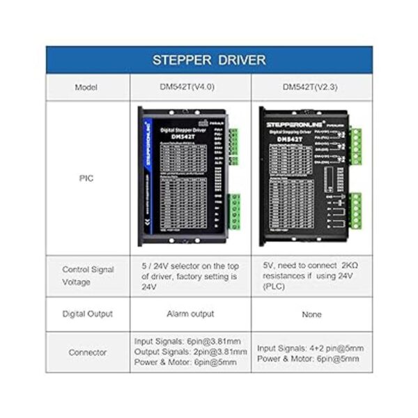 STEPPERONLINE Controlador de motor paso a paso CNC 1.04.2A_2