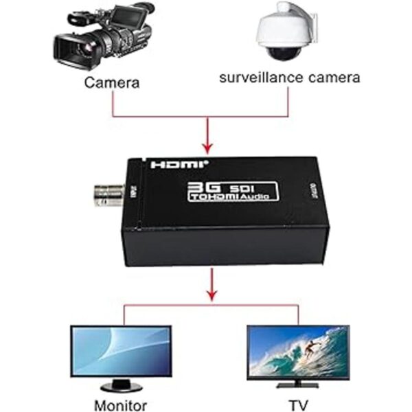 Señales de 1080p 3 G SDI a HDMI Converter Adapter Support_6
