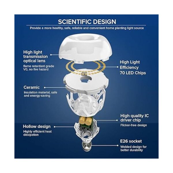 SANSI Bombilla LED de 18 W equivalente a 150 vatios