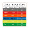 Petest Cable de amarre con cubierta de crimpado para
