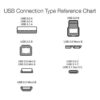Cable USB 2.0 Amacho a micro B 6 pies negro_5