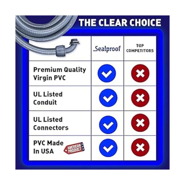 Sealproof Kit de conductos y conectores no metálicos