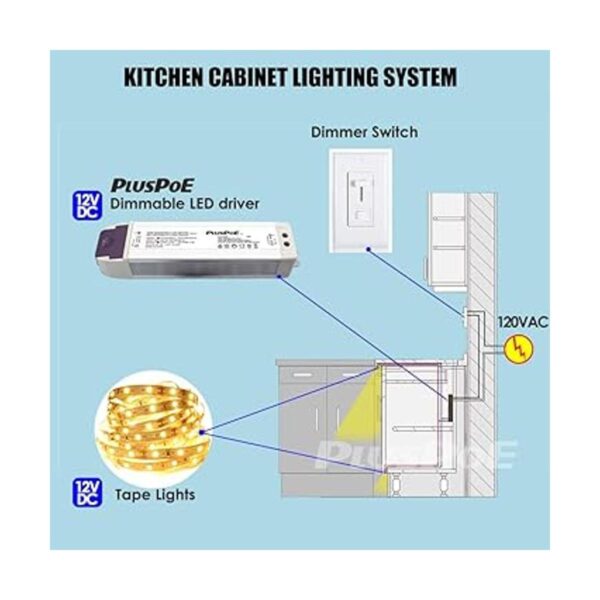 PLUSPOE Tira de luz LED regulable de 50 W 4.15 A