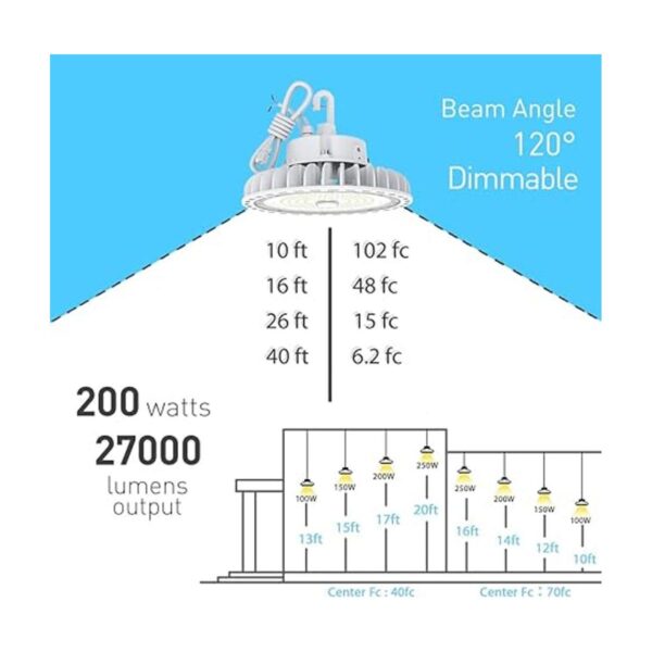 HYPERLITE Luces LED de alta bahía de 200 W 27000 LM135_2