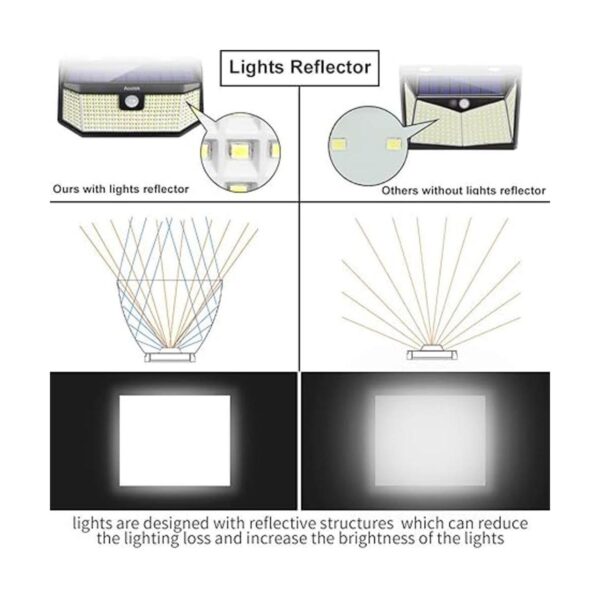 Aootek 182 luces LED solares para exteriores con sensor de_4