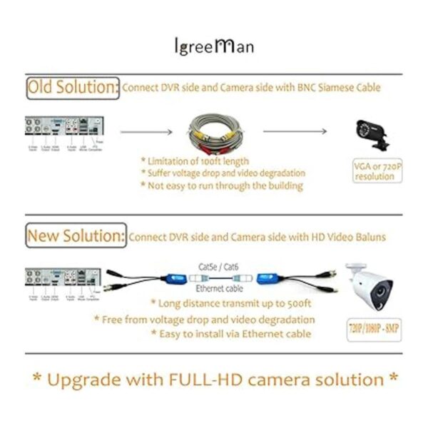 Igreeman 4 pares de adaptadores de video pasivo Balun BNC