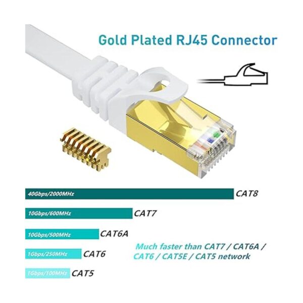 BUSOHE Cable Ethernet CAT8 de 15 pies cable de conexión_2