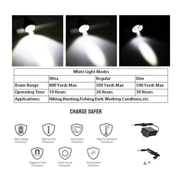GearOZ Coon Luces de caza para depredadores de cerdos_5