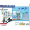 Snap Circuits BRIC Estructuras Kit de exploración de_2