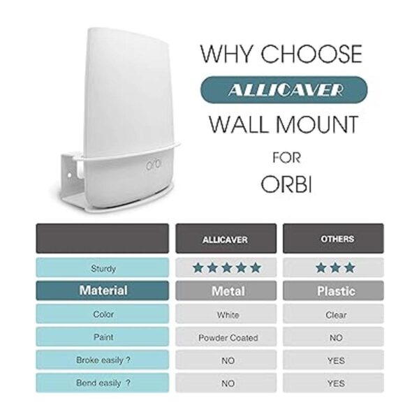 Soporte de pared para Netgear Orbi allicaver hecho de_5