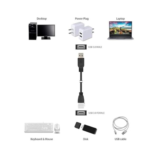 Poyiccot Cable USB 3.0 de clavija Keystone USB 3.0 A_4