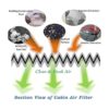 Filtro de aire de cabina FD547 para borde MKX CX9._4