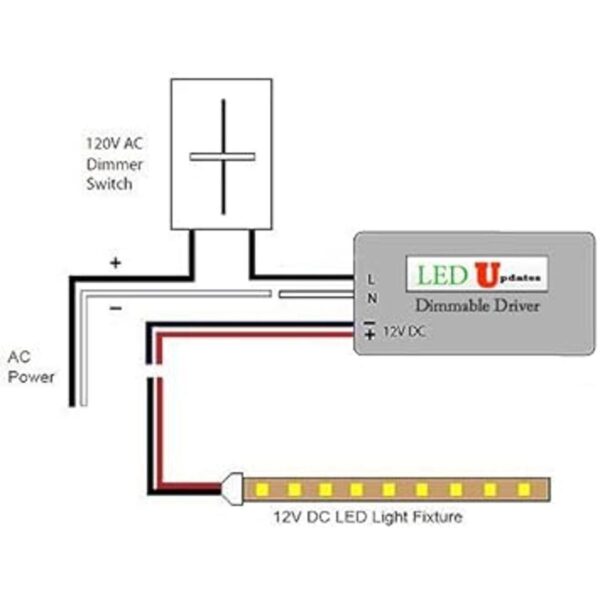 LEDupdates 12 V UL Listado 60 W Triac Dimmable Driver