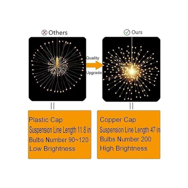 PXBNIUYA Luces esféricas en forma de brote estelar 200