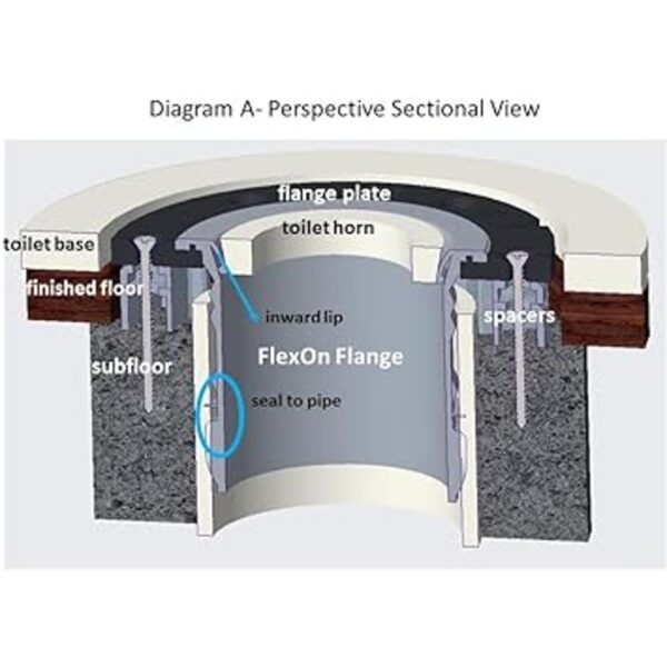 FlexOn Brida de inodoro para tubos de PVC de 4 pulgadas