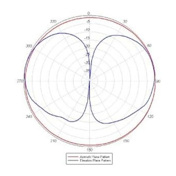 RW RoutersWholesale Antena de 24 GHz 5 GHz de doble_2