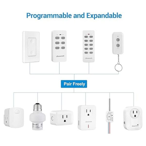 DEWENWILS Remote Control Outlet Wireless Wall Mounted