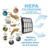 HQRP Kit de filtro HEPA 2 espumas y fieltro compatible_2