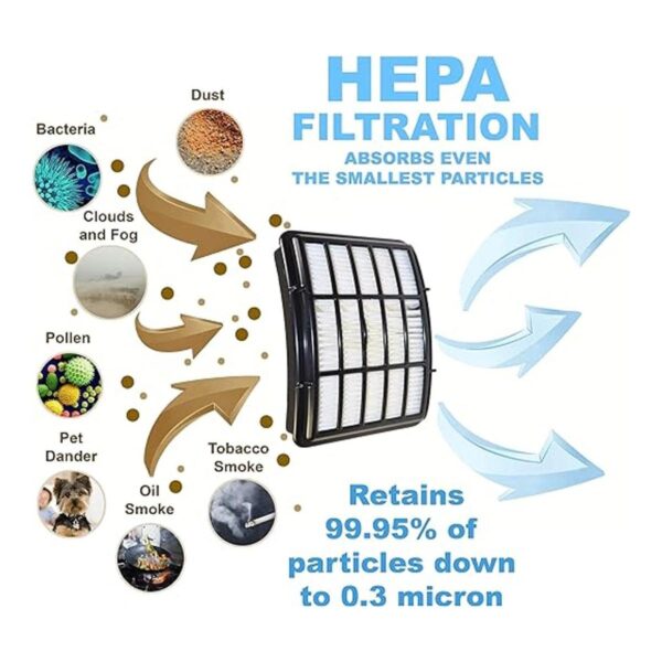 HQRP Kit de filtro HEPA 2 espumas y fieltro compatible_2