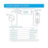 Enersystec controlador LED regulable de 12 V de voltaje_2