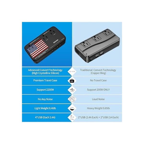 DoAce X11 Convertidor de voltaje de 2200 W convertidor_2