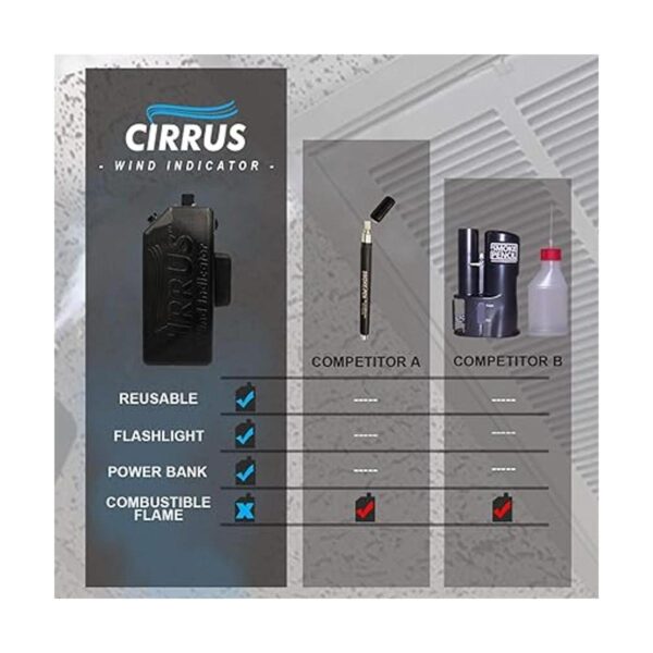 Cirrus Indicador de viento kit de herramientas HVAC con_2