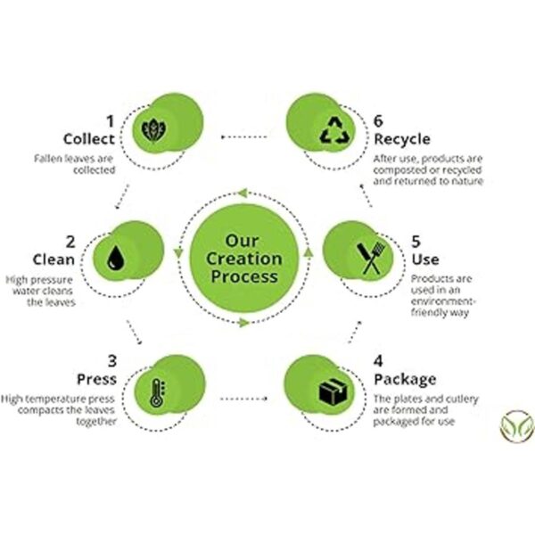 Eco Only Paquete desechable de 150 unidades placas de_5
