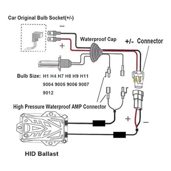 HYB Canbus Balastro digital delgado HID de 55 W sin_5