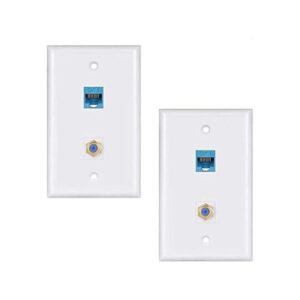 Placa de pared coaxial Ethernet 2 unidades 1 puerto_1