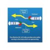 Obcursco Luces de navegación para barcos luces LED de_2