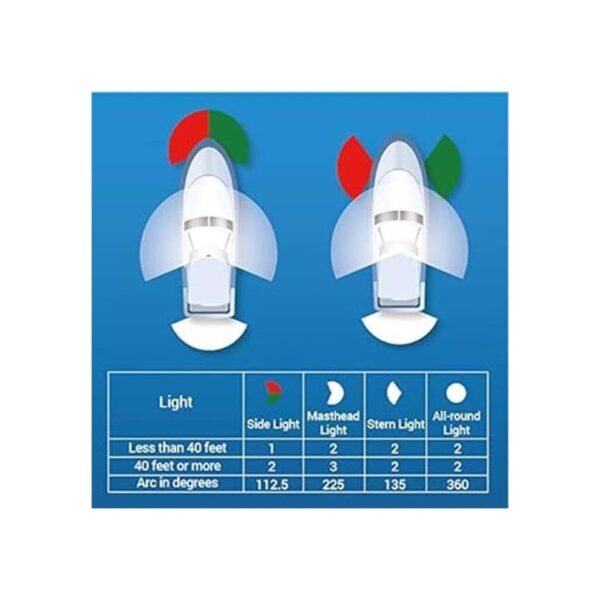 Obcursco Luces de navegación para barcos luces LED de_3