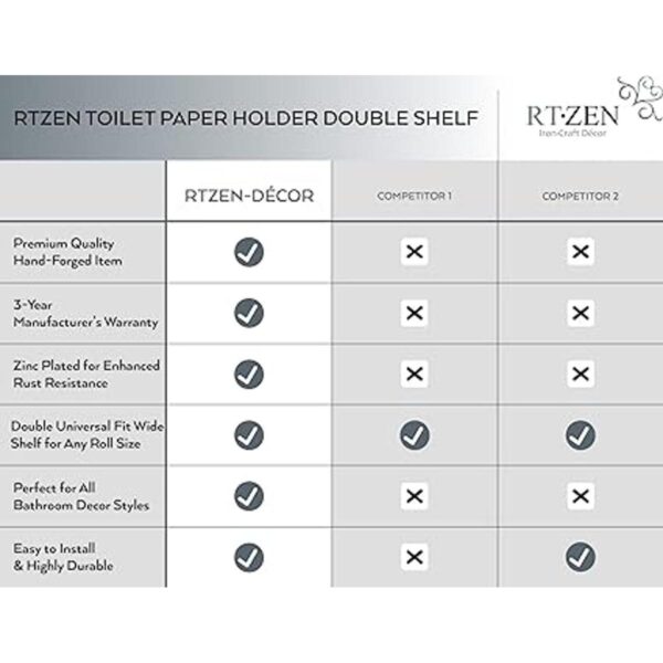 RTZEN Soporte doble de papel higiénico de hierro forjado_6