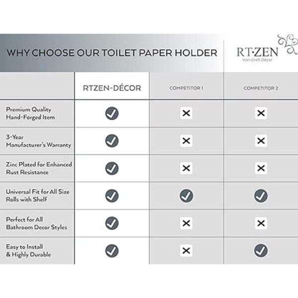 RTZEN Soporte de papel higiénico de hierro forjado con
