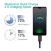 Cable micro USB cargador Android paquete de 3 cables de_4