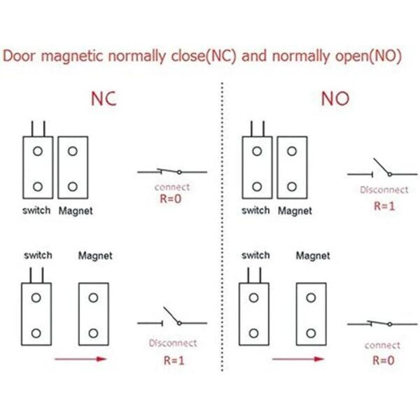 BNYZWOT MC31 Interruptor magnético con cable para puerta_4