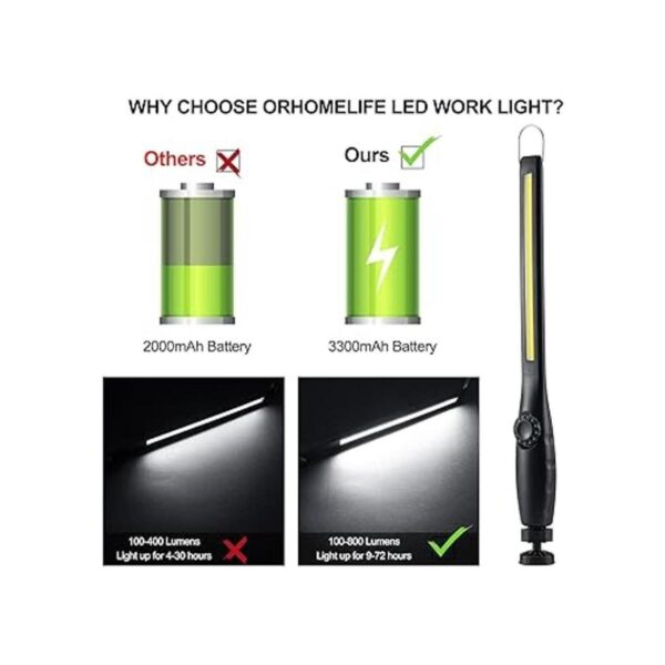 ORHOMELIFE Luz LED de trabajo Luz de trabajo COB