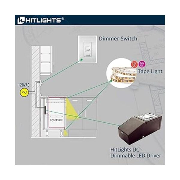 HitLights Controlador regulable de 300 W controlador LED