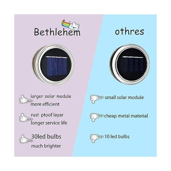 Bethlehem Lighting Luz solar de tapa de masón paquete de_2