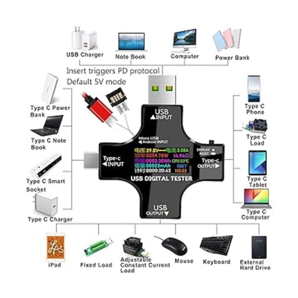 Probador USB C KJKayJI 2 en 1 pantalla a color IPS_3