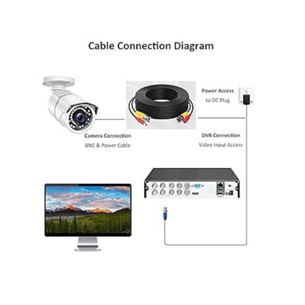 Anlink 4 Pack 4K8MP 100Ft30M AllinOne BNC Video Power_4