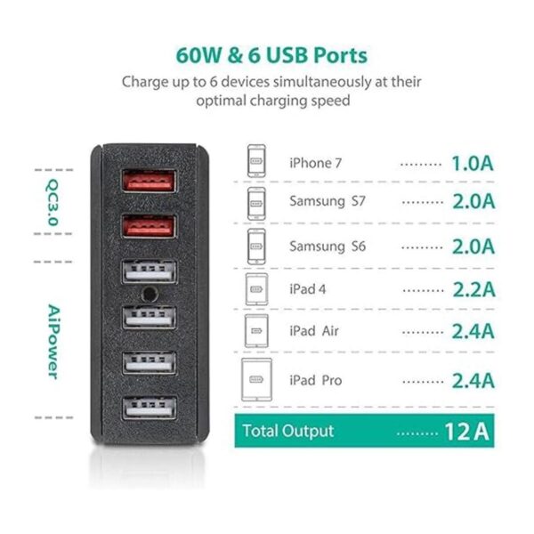 USB Wall Charger DTK 6 Port 60W USB Charger QC3.0 Multi_2