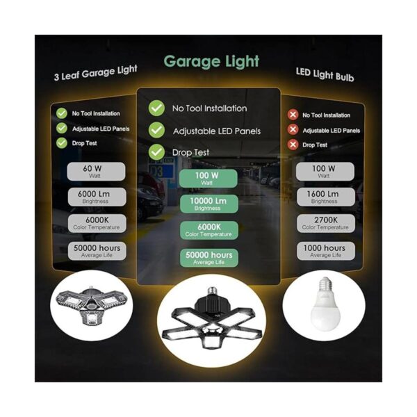 Bombillas LED de garaje 10000 lúmenes luz LED de tienda