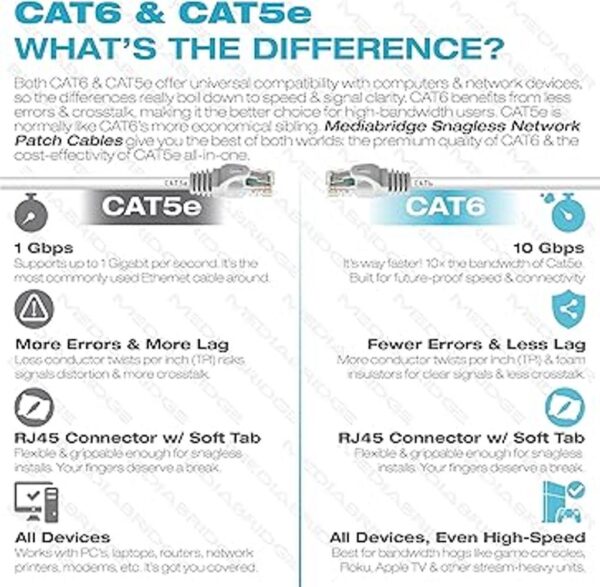 Mediabridge Cable Ethernet 50 pies Compatible con_2