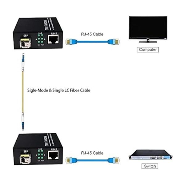 Un par de 1.25Gs Bidi Gigabit monomodo Fibra Ethernet_4