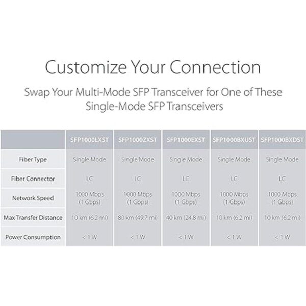 Un par de 1.25Gs Bidi Gigabit monomodo Fibra Ethernet_5