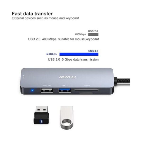 USB C a HDMI concentrador USB tipo C Benfei 2 puertos_4