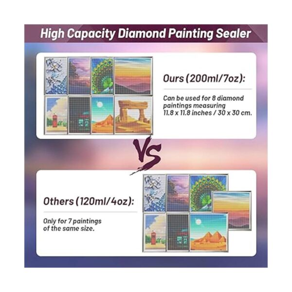 Sellador de pintura de diamante de 6.8 fl oz con cabezal