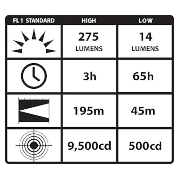 Streamlight 88854 PolyTac Kit de luz LED para casco 275