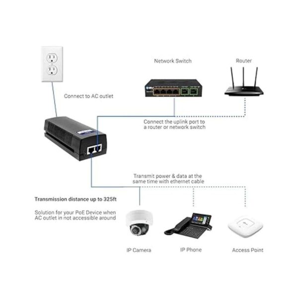 BVTech Inector Gigabit Power Over Ethernet PoE 30W_2